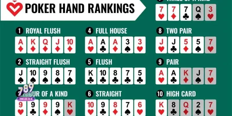 Cách chơi poker thắng lớn - Mẹo hay từ các cao thủ 789club 3 Quy định chung trong poker